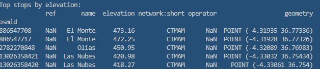 Screenshot of table of bus stops by elevation