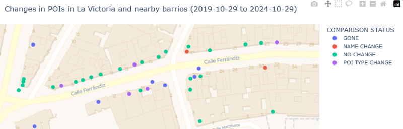 map of POIs with different colours indicating how they changed over the period
